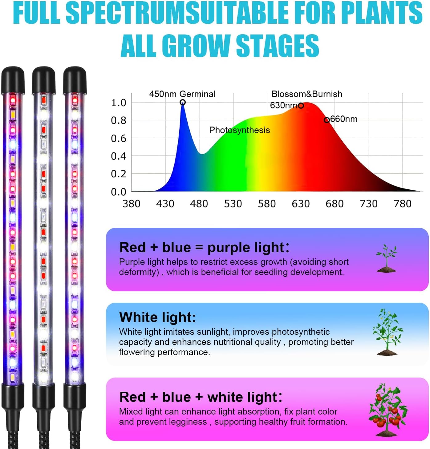 Indoor Plant Grow Light, Full Spectrum Clip Plant Lamp, 40 LED Beads with Red, Blue, White Light, Plant Growing Light with Gooseneck, 4/8/12/18H Timer, 10 Brightness Levels, 3 Lighting Modes, 4 Head - Image 3