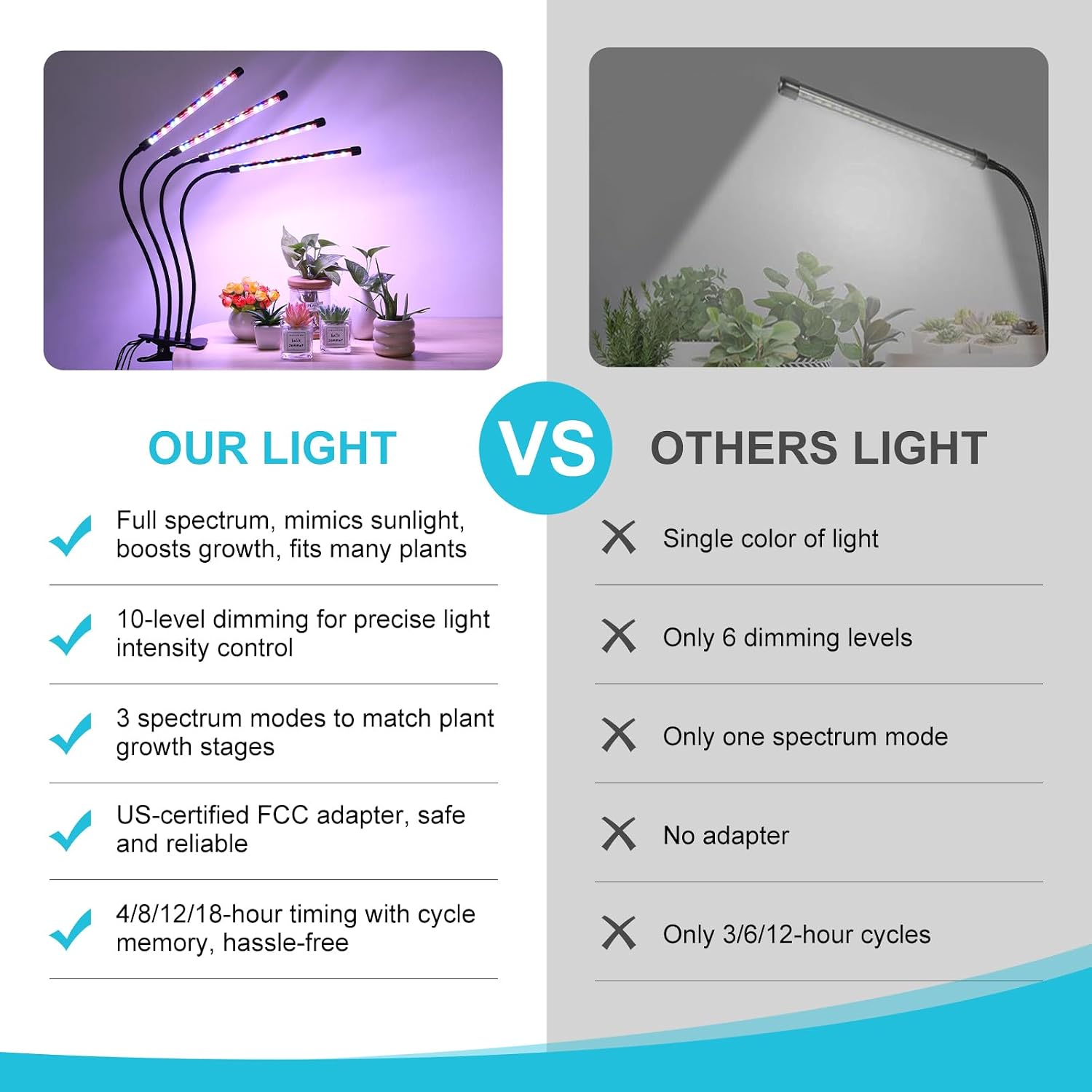 Indoor Plant Grow Light, Full Spectrum Clip Plant Lamp, 40 LED Beads with Red, Blue, White Light, Plant Growing Light with Gooseneck, 4/8/12/18H Timer, 10 Brightness Levels, 3 Lighting Modes, 4 Head - Image 6