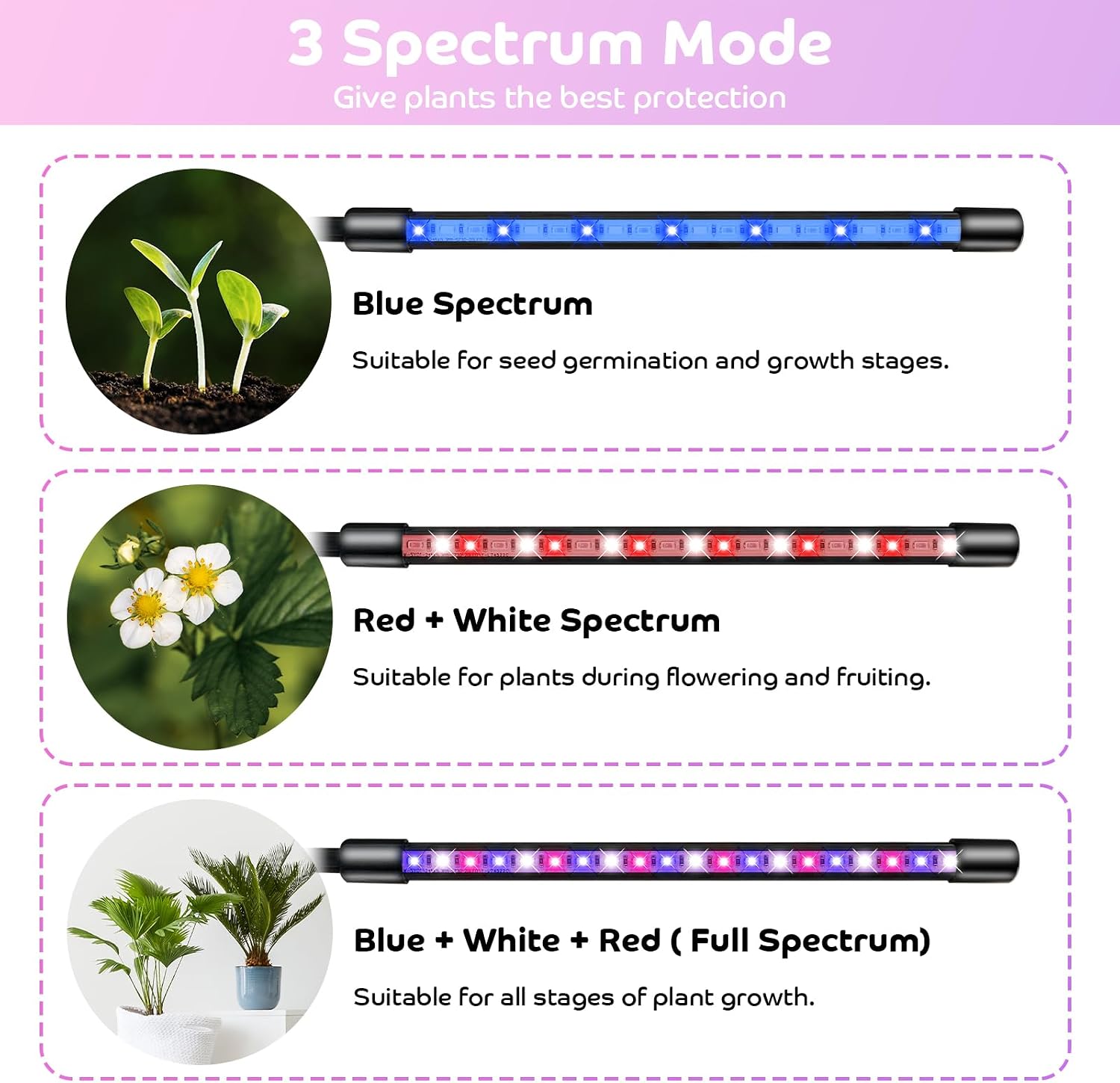 Grow Lights for Indoor Plants Full Spectrum, 80 LEDs Plant Lights for Indoor Growing with 3/9/12H Timer, 3 Color Modes & 9 Brightness, 4 Heads Clip-On Plant Grow Light - Image 3